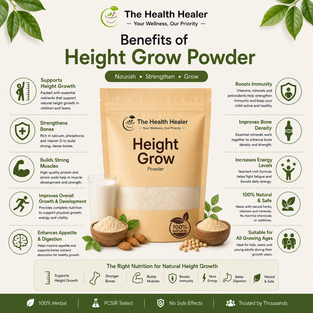 Growth & Wellness Bundle